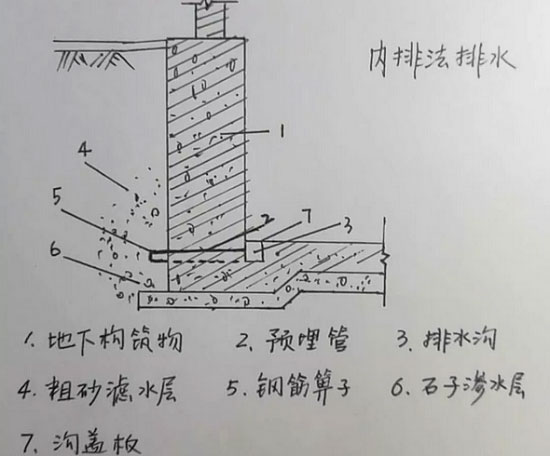 防水堵漏